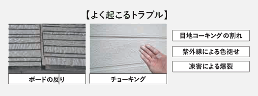 よく起こるトラブル